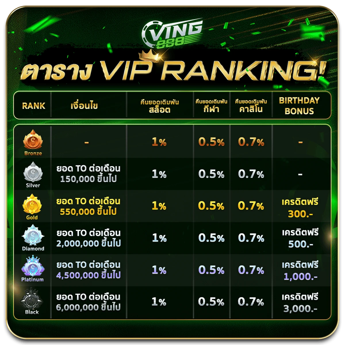 โปรโมชั่น